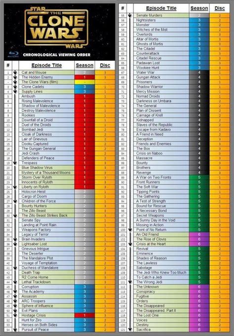 reddit star wars clone wars watch order|clone wars chronological order list.